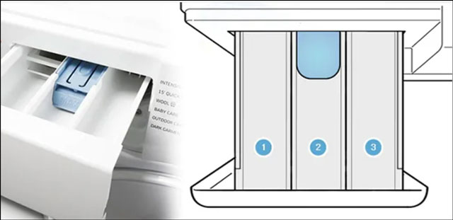 Máy giặt tiêu chuẩn sẽ có 3 khay đựng chất giặt và nước xả